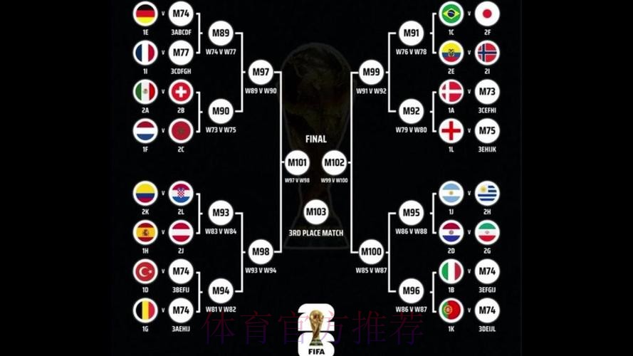 世界杯球队名单技巧 世界杯球队名单技巧