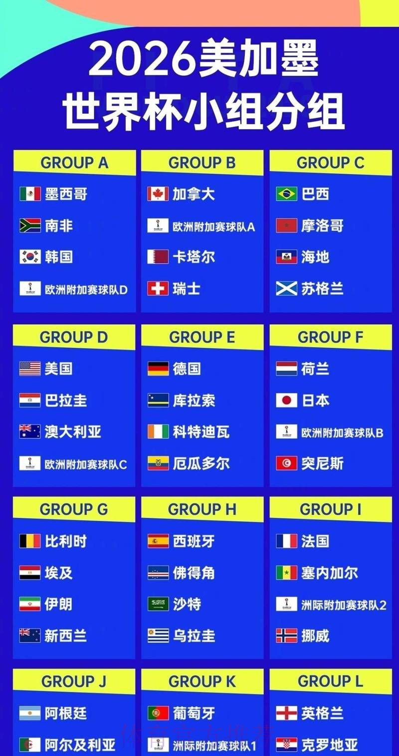 世界杯强队排名入口