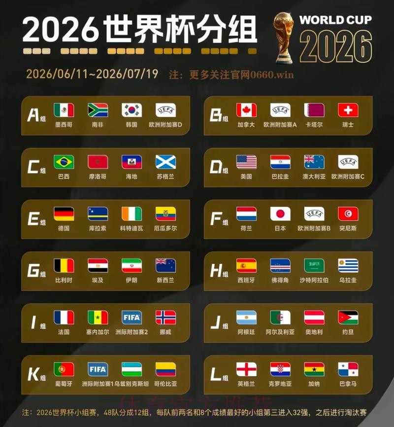 2026世界杯专家预测