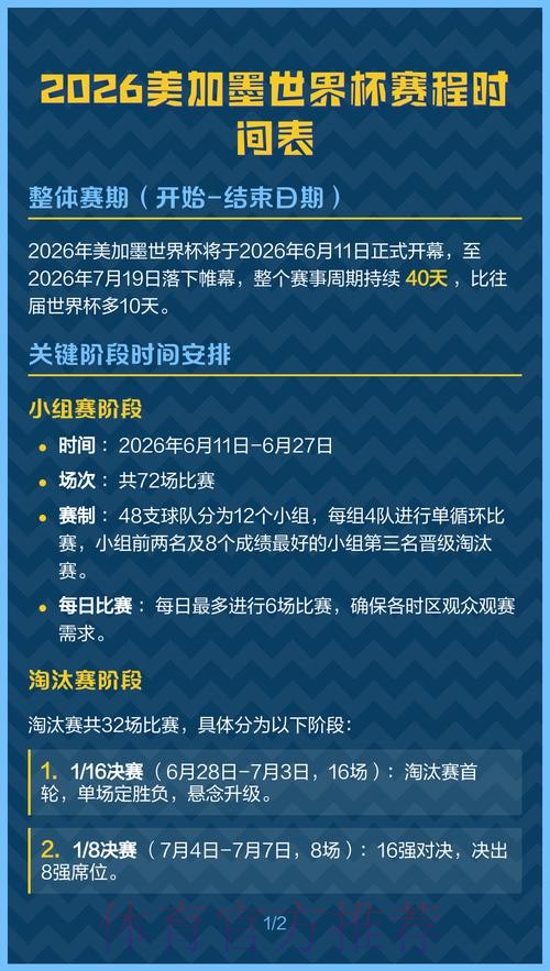 2026美加墨世界杯出线规则实时