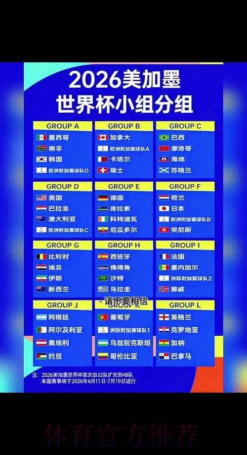 2026世界杯完整赛程规则